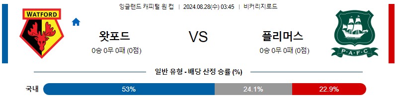 왓포드 플리머스 EFL컵 분석 해외스포츠 무료중계 8월28일 스포츠중계 콕티비 스포츠분석 게시글 꼬릿말 이미지