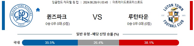 퀸즈파크레인저스 루턴타운 EFL컵 분석 해외스포츠 무료중계 8월28일 스포츠중계 콕티비 스포츠분석 게시글 꼬릿말 이미지