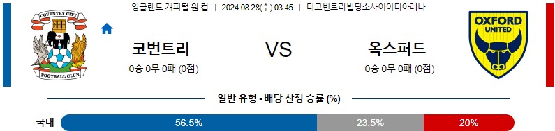 코번트리 옥스포드유나이티드 EFL컵 분석 해외스포츠 무료중계 8월28일 스포츠중계 콕티비 스포츠분석 게시글 꼬릿말 이미지