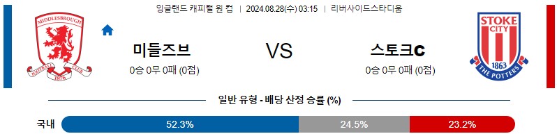 미들즈브러 스토크시티 EFL컵 분석 해외스포츠 무료중계 8월28일 스포츠중계 콕티비 스포츠분석 게시글 꼬릿말 이미지