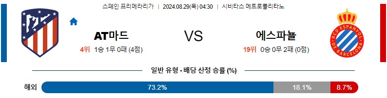 아틀레티코 마드리드 에스파뇰 프리메라리가 분석 해외스포츠 무료중계 8월29일 스포츠중계 콕티비 스포츠분석 게시글 꼬릿말 이미지