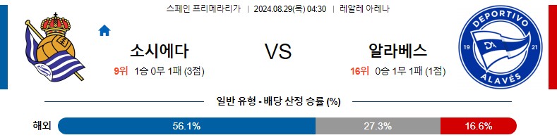 소시에다드 알라베스 프리메라리가 분석 해외스포츠 무료중계 8월29일 스포츠중계 콕티비 스포츠분석 게시글 꼬릿말 이미지