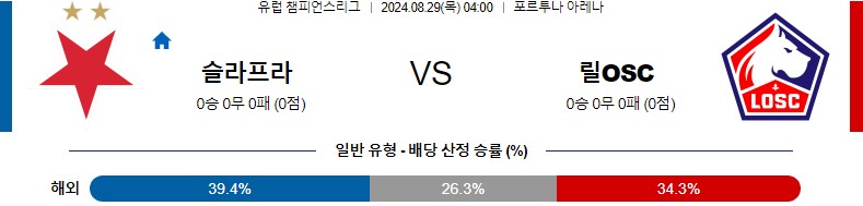 슬라비아프라하 릴 UEFA챔스 분석 해외스포츠 무료중계 8월29일 스포츠중계 콕티비 스포츠분석 게시글 꼬릿말 이미지