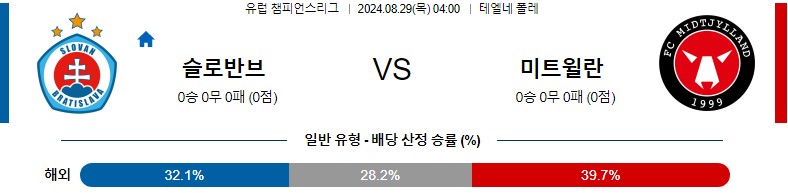 슬로반 미트윌란 UEFA챔스 분석 해외스포츠 무료중계 8월29일 스포츠중계 콕티비 스포츠분석 게시글 꼬릿말 이미지