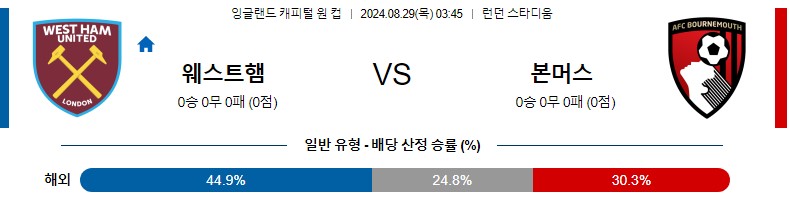 웨스트햄 본머스 EFL컵 분석 해외스포츠 무료중계 8월29일 스포츠중계 콕티비 스포츠분석 게시글 꼬릿말 이미지