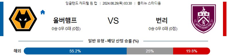 울버햄튼 번리 EFL컵 분석 해외스포츠 무료중계 8월29일 스포츠중계 콕티비 스포츠분석 게시글 꼬릿말 이미지