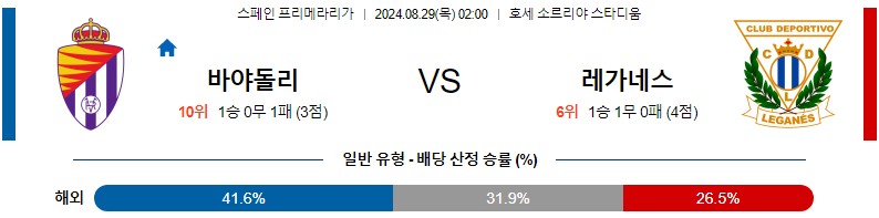 바야돌리드 레가네스 프리메라리가 분석 해외스포츠 무료중계 8월29일 스포츠중계 콕티비 스포츠분석 게시글 꼬릿말 이미지