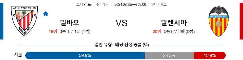 빌바오 발렌시아 프리메라리가 분석 해외스포츠 무료중계 8월29일 스포츠중계 콕티비 스포츠분석 게시글 꼬릿말 이미지