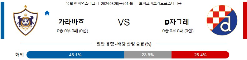 카라바흐 자그레브 UEFA챔스 분석 해외스포츠 무료중계 8월29일 스포츠중계 콕티비 스포츠분석 게시글 꼬릿말 이미지