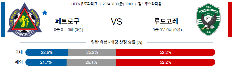 페트로쿠브 루도고레츠 UEFA유로파리그 분석 해외스포츠 무료중계 8월30일 스포츠중계  콕티비 스포츠중계콕티비 콕티비중계 콕티비주소 해외스포츠중계 해외축구중계 MLB중계 NBA중계 해외스포츠중계 프리미어리그중계 챔피언스리그중계 분데스리가중계 유로파리그중계 스포츠분석 해외축구분석 MLB분석 NBA분석 KBO중계 KBO분석 KBO분석 K리그분석