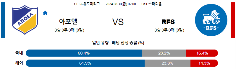 아포엘 리가스 UEFA유로파리그 분석 해외스포츠 무료중계 8월30일 스포츠중계  콕티비 스포츠중계콕티비 콕티비중계 콕티비주소 해외스포츠중계 해외축구중계 MLB중계 NBA중계 해외스포츠중계 프리미어리그중계 챔피언스리그중계 분데스리가중계 유로파리그중계 스포츠분석 해외축구분석 MLB분석 NBA분석 KBO중계 KBO분석 KBO분석 K리그분석