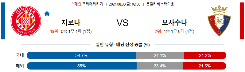 지로나 오사수나 UEFA유로파리그 분석 해외스포츠 무료중계 8월30일 스포츠중계  콕티비 스포츠중계콕티비 콕티비중계 콕티비주소 해외스포츠중계 해외축구중계 MLB중계 NBA중계 해외스포츠중계 프리미어리그중계 챔피언스리그중계 분데스리가중계 유로파리그중계 스포츠분석 해외축구분석 MLB분석 NBA분석 KBO중계 KBO분석 KBO분석 K리그분석