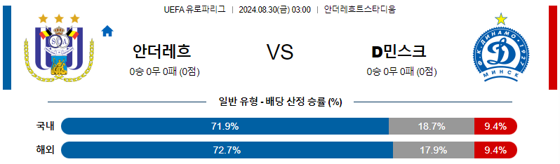 안더레흐트 디나모 민스크 UEFA유로파리그 분석 해외스포츠 무료중계 8월30일 스포츠중계  콕티비 스포츠중계콕티비 콕티비중계 콕티비주소 해외스포츠중계 해외축구중계 MLB중계 NBA중계 해외스포츠중계 프리미어리그중계 챔피언스리그중계 분데스리가중계 유로파리그중계 스포츠분석 해외축구분석 MLB분석 NBA분석 KBO중계 KBO분석 KBO분석 K리그분석