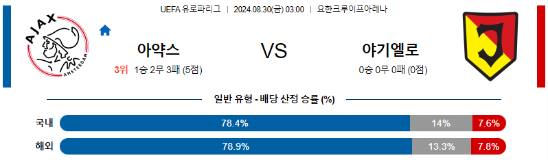 아약스 야기엘로 UEFA유로파리그 분석 해외스포츠 무료중계 8월30일 스포츠중계  콕티비 스포츠중계콕티비 콕티비중계 콕티비주소 해외스포츠중계 해외축구중계 MLB중계 NBA중계 해외스포츠중계 프리미어리그중계 챔피언스리그중계 분데스리가중계 유로파리그중계 스포츠분석 해외축구분석 MLB분석 NBA분석 KBO중계 KBO분석 KBO분석 K리그분석