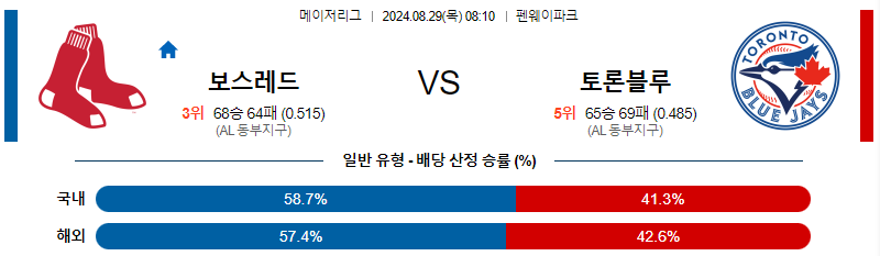 보스턴레드 토론토블루 MLB프로야구분석 해외스포츠 무료중계 8월29일 스포츠중계  콕티비 스포츠중계콕티비 콕티비중계 콕티비주소 해외스포츠중계 해외축구중계 MLB중계 NBA중계 해외스포츠중계 프리미어리그중계 챔피언스리그중계 분데스리가중계 유로파리그중계 스포츠분석 해외축구분석 MLB분석 NBA분석 KBO중계 KBO분석 KBO분석 K리그분석