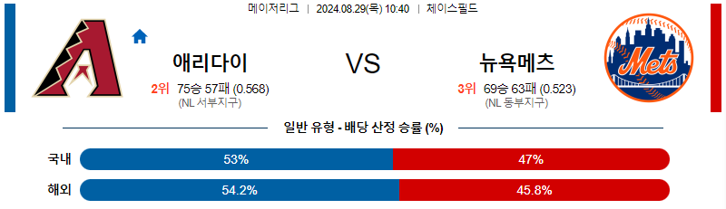 애리조나 뉴욕메츠 MLB프로야구분석 해외스포츠 무료중계 8월29일 스포츠중계  콕티비 스포츠중계콕티비 콕티비중계 콕티비주소 해외스포츠중계 해외축구중계 MLB중계 NBA중계 해외스포츠중계 프리미어리그중계 챔피언스리그중계 분데스리가중계 유로파리그중계 스포츠분석 해외축구분석 MLB분석 NBA분석 KBO중계 KBO분석 KBO분석 K리그분석