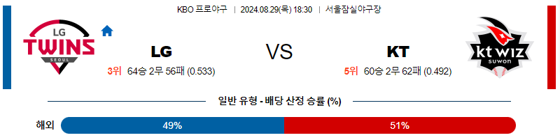 스포츠중계  콕티비 스포츠중계콕티비 콕티비중계 콕티비주소 해외스포츠중계 해외축구중계 MLB중계 NBA중계 해외스포츠중계 프리미어리그중계 챔피언스리그중계 분데스리가중계 유로파리그중계 스포츠분석 해외축구분석 MLB분석 NBA분석 KBO중계 KBO분석 KBO분석 K리그분석