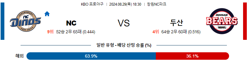 스포츠중계  콕티비 스포츠중계콕티비 콕티비중계 콕티비주소 해외스포츠중계 해외축구중계 MLB중계 NBA중계 해외스포츠중계 프리미어리그중계 챔피언스리그중계 분데스리가중계 유로파리그중계 스포츠분석 해외축구분석 MLB분석 NBA분석 KBO중계 KBO분석 KBO분석 K리그분석