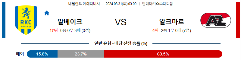 발베이크 알크마르 에레디비시리그 분석 해외스포츠 무료중계 8월31일