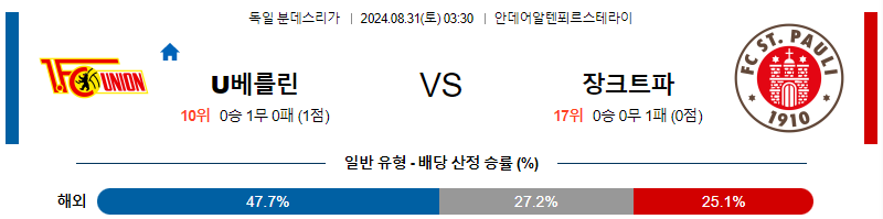 우니온베를린 상파울리 분데스리가리그 분석 해외스포츠 무료중계 8월31일 스포츠중계  콕티비 스포츠중계콕티비 콕티비중계 콕티비주소 해외스포츠중계 해외축구중계 MLB중계 NBA중계 해외스포츠중계 프리미어리그중계 챔피언스리그중계 분데스리가중계 유로파리그중계 스포츠분석 해외축구분석 MLB분석 NBA분석 KBO중계 KBO분석 KBO분석 K리그분석