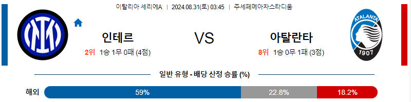 인터밀란 아탈란타 프리메라리가리그 분석 해외스포츠 무료중계 8월31일 스포츠중계  콕티비 스포츠중계콕티비 콕티비중계 콕티비주소 해외스포츠중계 해외축구중계 MLB중계 NBA중계 해외스포츠중계 프리미어리그중계 챔피언스리그중계 분데스리가중계 유로파리그중계 스포츠분석 해외축구분석 MLB분석 NBA분석 KBO중계 KBO분석 KBO분석 K리그분석