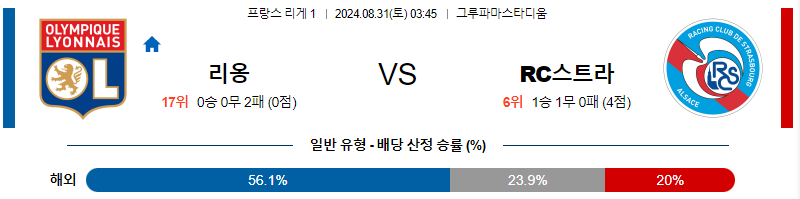 리옹 스트라스부르 리게1리그 분석 해외스포츠 무료중계 8월31일 스포츠중계  콕티비 스포츠중계콕티비 콕티비중계 콕티비주소 해외스포츠중계 해외축구중계 MLB중계 NBA중계 해외스포츠중계 프리미어리그중계 챔피언스리그중계 분데스리가중계 유로파리그중계 스포츠분석 해외축구분석 MLB분석 NBA분석 KBO중계 KBO분석 KBO분석 K리그분석