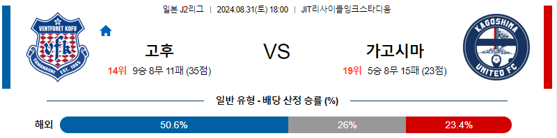 반포레고후  가고시마 J2리그 분석 해외스포츠 무료중계 8월31일 스포츠중계  콕티비 스포츠중계콕티비 콕티비중계 콕티비주소 해외스포츠중계 해외축구중계 MLB중계 NBA중계 해외스포츠중계 프리미어리그중계 챔피언스리그중계 분데스리가중계 유로파리그중계 스포츠분석 해외축구분석 MLB분석 NBA분석 KBO중계 KBO분석 KBO분석 K리그분석