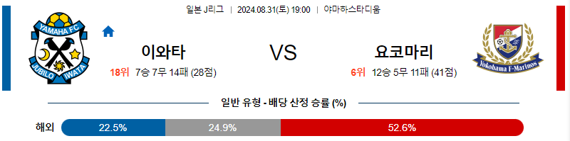 이와타 요코하마 J리그 분석 해외스포츠 무료중계 8월31일 스포츠중계  콕티비 스포츠중계콕티비 콕티비중계 콕티비주소 해외스포츠중계 해외축구중계 MLB중계 NBA중계 해외스포츠중계 프리미어리그중계 챔피언스리그중계 분데스리가중계 유로파리그중계 스포츠분석 해외축구분석 MLB분석 NBA분석 KBO중계 KBO분석 KBO분석 K리그분석