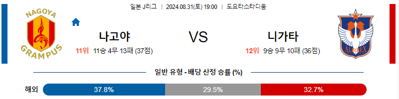 나고야 니가타 J리그 분석 해외스포츠 무료중계 8월31일 스포츠중계  콕티비 스포츠중계콕티비 콕티비중계 콕티비주소 해외스포츠중계 해외축구중계 MLB중계 NBA중계 해외스포츠중계 프리미어리그중계 챔피언스리그중계 분데스리가중계 유로파리그중계 스포츠분석 해외축구분석 MLB분석 NBA분석 KBO중계 KBO분석 KBO분석 K리그분석