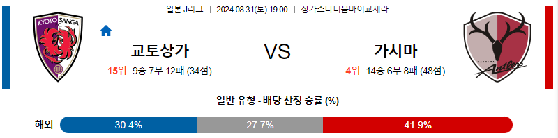 교토상가 가시마 J리그 분석 해외스포츠 무료중계 8월31일 스포츠중계  콕티비 스포츠중계콕티비 콕티비중계 콕티비주소 해외스포츠중계 해외축구중계 MLB중계 NBA중계 해외스포츠중계 프리미어리그중계 챔피언스리그중계 분데스리가중계 유로파리그중계 스포츠분석 해외축구분석 MLB분석 NBA분석 KBO중계 KBO분석 KBO분석 K리그분석