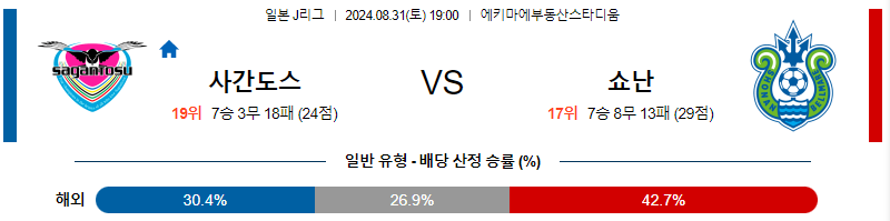 사간도스 쇼난 J리그 분석 해외스포츠 무료중계 8월31일 스포츠중계  콕티비 스포츠중계콕티비 콕티비중계 콕티비주소 해외스포츠중계 해외축구중계 MLB중계 NBA중계 해외스포츠중계 프리미어리그중계 챔피언스리그중계 분데스리가중계 유로파리그중계 스포츠분석 해외축구분석 MLB분석 NBA분석 KBO중계 KBO분석 KBO분석 K리그분석