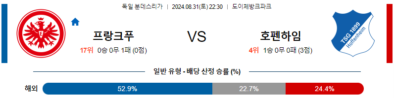 프랑크푸르트 호펜하임 분데스리가리그 분석 해외스포츠 무료중계 8월31일