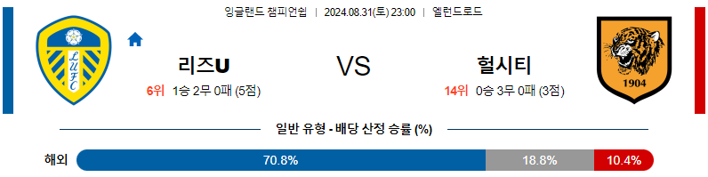 리즈유나이티드 헐시티 UEFA챔스분석 해외스포츠 무료중계 8월31일 스포츠중계  콕티비 스포츠중계콕티비 콕티비중계 콕티비주소 해외스포츠중계 해외축구중계 MLB중계 NBA중계 해외스포츠중계 프리미어리그중계 챔피언스리그중계 분데스리가중계 유로파리그중계 스포츠분석 해외축구분석 MLB분석 NBA분석 KBO중계 KBO분석 KBO분석 K리그분석