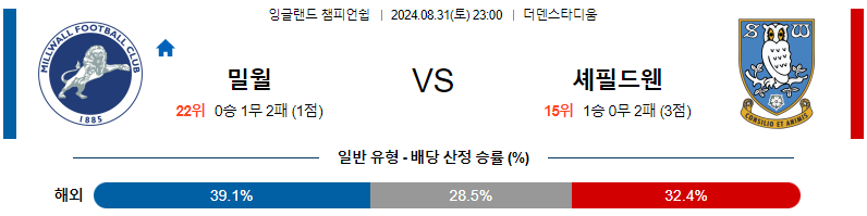 밀월 셰필드웬즈데이 UEFA챔스분석 해외스포츠 무료중계 8월31일