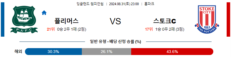 플리머스 스토크시티 UEFA챔스분석 해외스포츠 무료중계 8월31일 스포츠중계  콕티비 스포츠중계콕티비 콕티비중계 콕티비주소 해외스포츠중계 해외축구중계 MLB중계 NBA중계 해외스포츠중계 프리미어리그중계 챔피언스리그중계 분데스리가중계 유로파리그중계 스포츠분석 해외축구분석 MLB분석 NBA분석 KBO중계 KBO분석 KBO분석 K리그분석