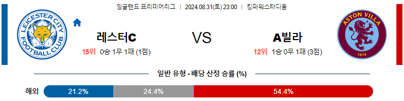 레스터시티 아스톤빌라 프리미어리그분석 해외스포츠 무료중계 8월31일