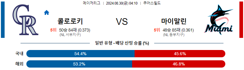 콜로라도 마이애미 MLB프로야구분석 해외스포츠 무료중계 8월30일 스포츠중계  콕티비 스포츠중계콕티비 콕티비중계 콕티비주소 해외스포츠중계 해외축구중계 MLB중계 NBA중계 해외스포츠중계 프리미어리그중계 챔피언스리그중계 분데스리가중계 유로파리그중계 스포츠분석 해외축구분석 MLB분석 NBA분석 KBO중계 KBO분석 KBO분석 K리그분석