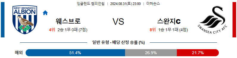 웨스트브로미치 스완지시티 UEFA챔스분석 해외스포츠 무료중계 8월31일 스포츠중계  콕티비 스포츠중계콕티비 콕티비중계 콕티비주소 해외스포츠중계 해외축구중계 MLB중계 NBA중계 해외스포츠중계 프리미어리그중계 챔피언스리그중계 분데스리가중계 유로파리그중계 스포츠분석 해외축구분석 MLB분석 NBA분석 KBO중계 KBO분석 KBO분석 K리그분석