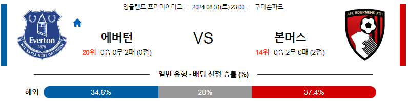 에버튼 본머스 프리미어리그분석 해외스포츠 무료중계 8월31일 스포츠중계  콕티비 스포츠중계콕티비 콕티비중계 콕티비주소 해외스포츠중계 해외축구중계 MLB중계 NBA중계 해외스포츠중계 프리미어리그중계 챔피언스리그중계 분데스리가중계 유로파리그중계 스포츠분석 해외축구분석 MLB분석 NBA분석 KBO중계 KBO분석 KBO분석 K리그분석