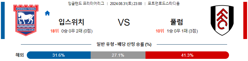 입스위치 풀럼 프리미어리그분석 해외스포츠 무료중계 8월31일 스포츠중계  콕티비 스포츠중계콕티비 콕티비중계 콕티비주소 해외스포츠중계 해외축구중계 MLB중계 NBA중계 해외스포츠중계 프리미어리그중계 챔피언스리그중계 분데스리가중계 유로파리그중계 스포츠분석 해외축구분석 MLB분석 NBA분석 KBO중계 KBO분석 KBO분석 K리그분석