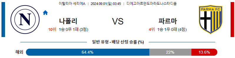 나폴리 파르마 세리에A리그분석 해외스포츠 무료중계 9월1일 스포츠중계  콕티비 스포츠중계콕티비 콕티비중계 콕티비주소 해외스포츠중계 해외축구중계 MLB중계 NBA중계 해외스포츠중계 프리미어리그중계 챔피언스리그중계 분데스리가중계 유로파리그중계 스포츠분석 해외축구분석 MLB분석 NBA분석 KBO중계 KBO분석 KBO분석 K리그분석