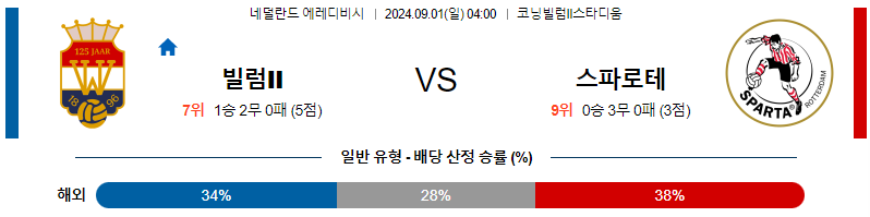 빌렘투 스파르타로테르담 에레디비시리그분석 해외스포츠 무료중계 9월1일 스포츠중계  콕티비 스포츠중계콕티비 콕티비중계 콕티비주소 해외스포츠중계 해외축구중계 MLB중계 NBA중계 해외스포츠중계 프리미어리그중계 챔피언스리그중계 분데스리가중계 유로파리그중계 스포츠분석 해외축구분석 MLB분석 NBA분석 KBO중계 KBO분석 KBO분석 K리그분석