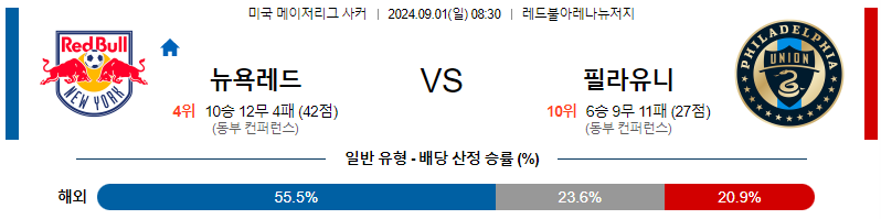 뉴욕레드불 필라델피아  메이저리그사커리그분석 해외스포츠 무료중계 9월1일 스포츠중계  콕티비 스포츠중계콕티비 콕티비중계 콕티비주소 해외스포츠중계 해외축구중계 MLB중계 NBA중계 해외스포츠중계 프리미어리그중계 챔피언스리그중계 분데스리가중계 유로파리그중계 스포츠분석 해외축구분석 MLB분석 NBA분석 KBO중계 KBO분석 KBO분석 K리그분석