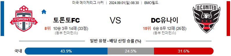 토론토 DC 메이저리그 분석 해외스포츠 무료중계 9월1일 스포츠중계 콕티비 스포츠분석 게시글 꼬릿말 이미지