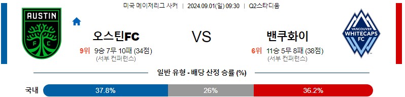 오스틴 벤쿠버 메이저리그 분석 해외스포츠 무료중계 9월1일 스포츠중계 콕티비 스포츠분석 게시글 꼬릿말 이미지