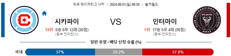 시카고 인터마이애미 메이저리그 분석 해외스포츠 무료중계 9월1일 스포츠중계 콕티비 스포츠분석 게시글 꼬릿말 이미지