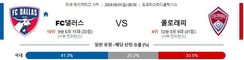 댈러스 콜로라도 메이저리그 분석 해외스포츠 무료중계 9월1일 스포츠중계 콕티비 스포츠분석 게시글 꼬릿말 이미지