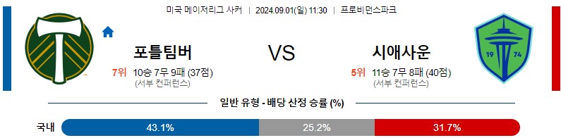 포틀랜드 시애틀 메이저리그 분석 해외스포츠 무료중계 9월1일 스포츠중계 콕티비 스포츠분석 게시글 꼬릿말 이미지