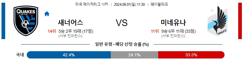 산호세 미네소타 메이저리그 분석 해외스포츠 무료중계 9월1일 스포츠중계 콕티비 스포츠분석 게시글 꼬릿말 이미지