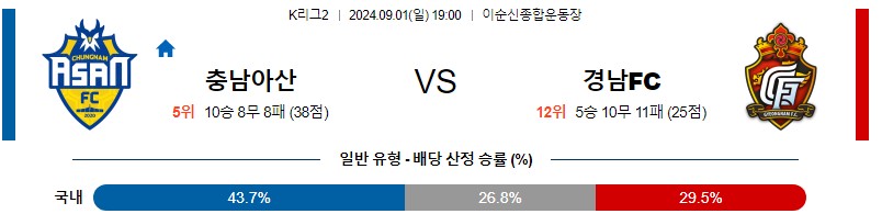 충남아산 경남 K리그 분석 해외스포츠 무료중계 9월1일 스포츠중계 콕티비 스포츠분석 게시글 꼬릿말 이미지